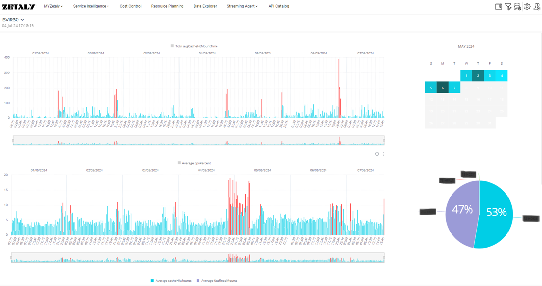 Sample dashboard SMF194 BVIR