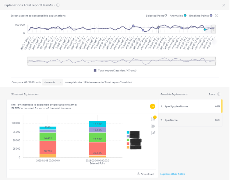 Sample dashboard explanations